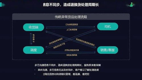 訊輕科技產品介紹 懂調度
