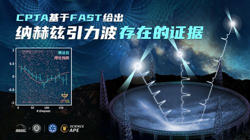 中國天眼fast納赫茲引力波搜尋研究取得重大突破